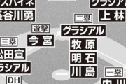 バレンティンが入ったソフトバンク打線www