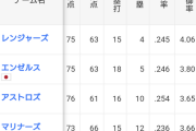 アスレチックスのチーム防御率wwwwwwwwwww