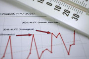 【異常気象】今年のスーパーエルニーニョ、1950年以降で最強になる可能性