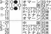 【アジア予選】サッカー日本代表、なんだかんだあと6試合もある件…