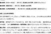 果てしなきスカーレットを越える爆死ってあるか？
