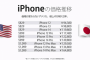 「iPhoneは高い」と感じる人は世界を知らなすぎる　「高価格帯・高品質」が売れない国になった日本