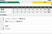 セ･リーグ S5-1T[8/25]　阪神６連勝ならず。長期ロード最終戦は黒星。ガルシア８敗目、１２戦白星なし。