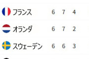 朝鮮日報　メダルラッシュの日本は現在総合9位、トップ10入り目指す韓国は15位　ミラノ冬季五輪 ［2/19］
