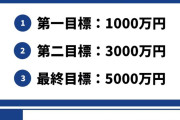 クラウドファンディング「横浜DeNAベイスターズ日本一 優勝パレード2024」の詳細判明！16日15:00から募集開始！