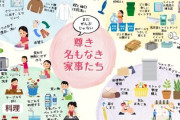 【画像】家事って大変なんだなー（棒
