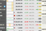【相場】日経平均＋８９．０３円の２８６３５．２１円で引け　ドル円は１０３．７円付近まで上昇もレンジ　ポンドが強い