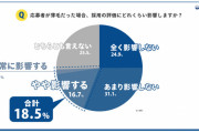 衝撃の実態！企業の9割が薄毛男性の採用に消極的な理由とは？