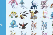 【ポケモンGO】伝説ポケモンの「基本捕獲率」について