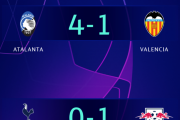 【CL試合結果】「アタランタ×バレンシア」「トッテナム×ライプツィヒ」