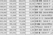 【SKE48】9日目 終了時点『“パレオはエメラルド”リメイク』貢献ランキング合計順位！