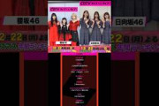 櫻坂46 日向坂46 本日12月22日18:00～TBS『CDTVライブ！ライブ！』20:00～披露します！