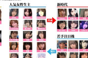 【画像】2024年最新美人ニコニコ女生主一覧がこちらｗｗｗｗｗ