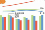タマネギ高値続く　平年の２倍　輸入も含め不足感【???】