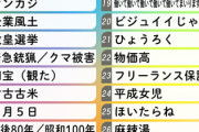 【日本死ね】流行語大賞候補発表【不適切報道】