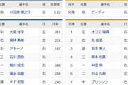【中日対巨人4回戦】4(三)石川昂弥　4(三)岡本和真