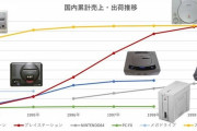 プレステとセガサターンだとサターンの方が性能良かったんだよな？