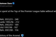 ◆プレミア◆アーセナル、優勝逃したチームの最長首位日数記録248日に更新！アーセナル、トップ5に3回登場?