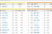 【阪神対巨人20回戦】阪神6（三）北條　巨人7（捕）小林