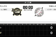 一軍試合実況　3月2日14:00～ オリックス－ロッテ (先発 田嶋×中村稔) オープン戦
