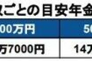 主婦年金（第三号被保険者）は廃止になる？！国民年金の保険料負担による家計への影響は？