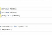 【交流戦】西武８ー９阪神　試合結果　メットライフドーム　2021/5/30