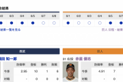 【巨人実況】vs 西武！ 先発は赤星優志！捕手は山瀬！ 1番･丸、3番･吉川、5番･坂本！
