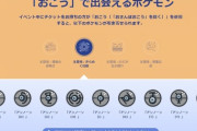【ポケモンGO】セレビィタスクを進めるチャンス「GOフェスグローバル」でサニーゴが”お香”で出現！