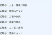 【悲報】就活情報サイトさん、底辺の職業ランキングを発表してしまう