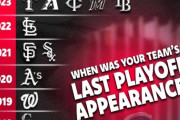 【MLB】30球団最後のプレーオフ進出年WWWWWWWWWWWWWWWWWW