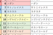 【競馬】阪神ジョブナイヨプリーズ2020