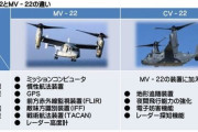 米軍、全世界のオスプレイを飛行停止「機体そのものの問題が事故につながった可能性」