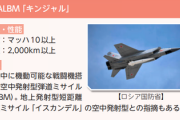 ■速報■ 露軍、虎の子の極超音速ミサイルを使用開始「ロシア軍が本気」