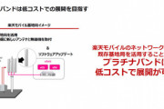 楽天モバイル大逆襲を開始「プラチナバンドを獲得出来たら、新しいアンテナを取り付けるだけで始められる」