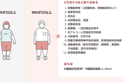 「肥満」は悪くない 〜偏見生む病気との違い〜