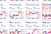 【為替相場】NASDAQ！？金！？ドル円は１０７円台前半～半ばで方向感なく　欧州通貨は復興基金の暫定承認報道や短期筋のショートカバーで強い