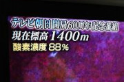 【画像】ﾃﾚ朝、ﾁﾍﾞｯﾄの高地を行く特番で「酸素濃度70％」などと表記 「数値がおかしい」とﾂｯｺﾐ殺到