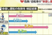 【危険】自転車の“傘差し運転”禁止へ…2026年4月から5000円の反則金　「片手ブレーキで制動距離も伸びる、絶対にやめて」JAFも注意喚起