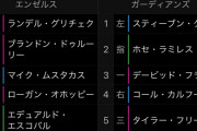 エンゼルススタメン、いつの間にか知らんやつばかりに(ガチ)