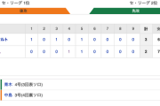 【巨人試合結果…】<巨2-3ヤ> 1点届かず…巨人4連敗