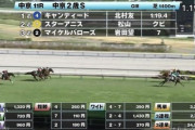 【中京2歳S】2歳で1分19秒4速すぎワロタ