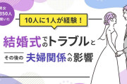 【結婚式】みんなのリアル費用は… 意外？「300万円未満」が73％、挙式した人は78.3％！