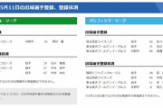 【5/11公示】ヤクルトが中村悠平を「特例2023」で抹消…西武・本田圭佑も2軍へ