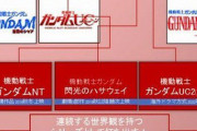 ガンダムUC2（仮）までの展開に時間割きすぎじゃね？このペースだと2022年以降になりそうだけど