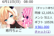 【ホロライブ】ちょこ先ゲリラ朝枠が何故かメンシ祭りに　奇跡のメンシギフト1万人超え！！