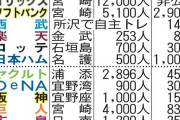 ヤクルト球団、ふざけた報告をしてしまう