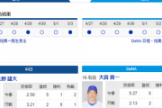 【実況・雑談】 5/4 中日vsDeNA（バンテリンドーム）14:00～　先発 大野雄-大貫