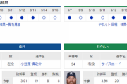 【ドラゴンズ実況】9/17 中日vsヤクルト（バンテリンドーム）14:00開始　先発:小笠原 慎之介