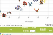 【ポケモンGO】ザシザマって雑魚を含めて何人くらいで倒せる？