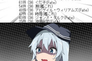 【艦これ】昔は八駆がガチな時代だったよな